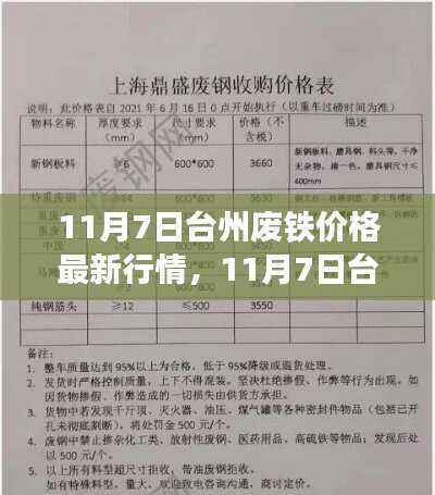 台州废铁价格最新行情深度解析及评测（11月7日）