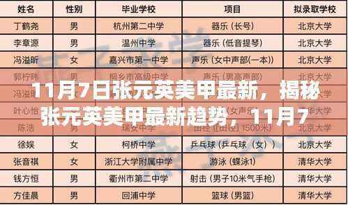 揭秘张元英美甲最新趋势，11月7日的时尚焦点解析
