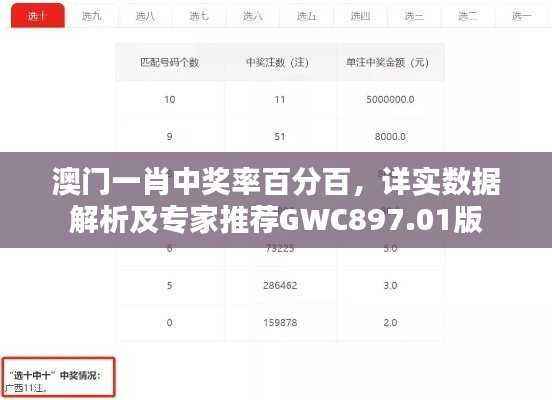 澳门一肖中奖率百分百，详实数据解析及专家推荐GWC897.01版