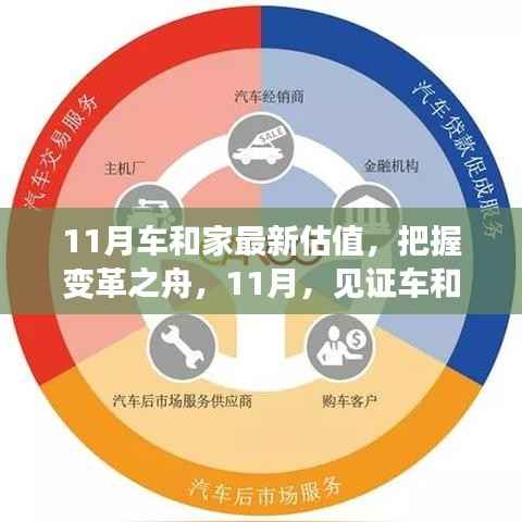 变革之舟，见证车和家新估值崛起在11月闪耀登场