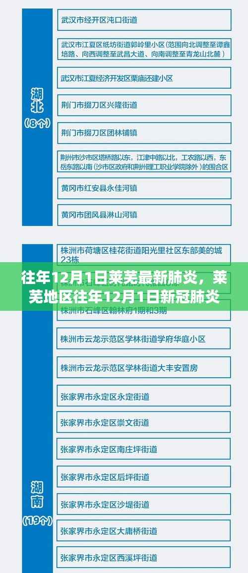 莱芜地区历年12月1日新冠疫情回顾，背景、事件与影响分析