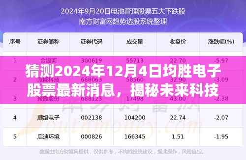 揭秘未来科技新纪元，均胜电子股票引领智能革新，2024年全新体验震撼来袭！