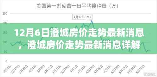 12月6日澄城房价走势最新更新,详解与指南