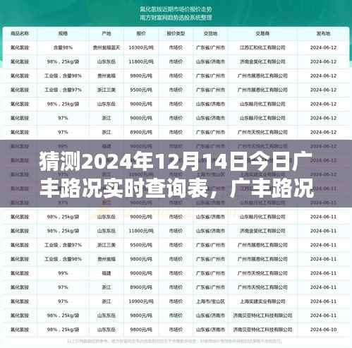 广丰路况实时查询指南，预测与查询未来日期路况信息