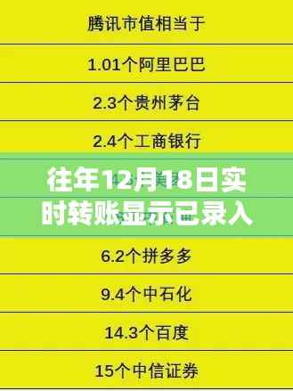 往年12月18日实时转账详解，已录入信息的流程与特点