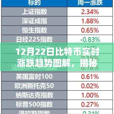 揭秘前沿科技力量，比特币实时涨跌趋势图解重塑金融未来！