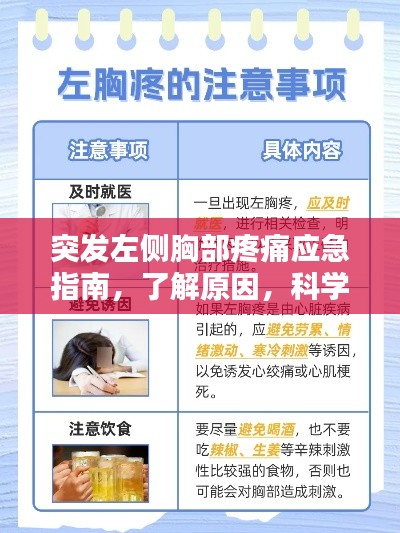 突发左侧胸部疼痛应急指南，了解原因，科学应对！