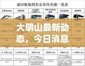 大明山最新动态，今日消息一网打尽！