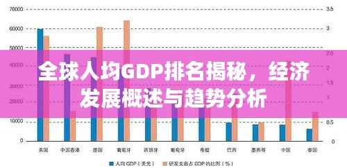 全球人均GDP排名揭秘，经济发展概述与趋势分析