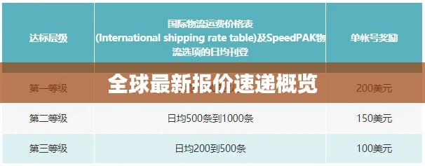 全球最新报价速递概览