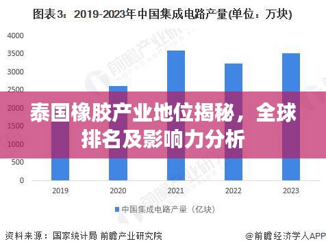 泰国橡胶产业地位揭秘,全球排名及影响力分析