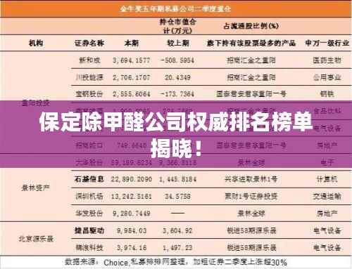 保定除甲醛公司权威排名榜单揭晓!