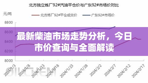 最新柴油市场走势分析，今日市价查询与全面解读
